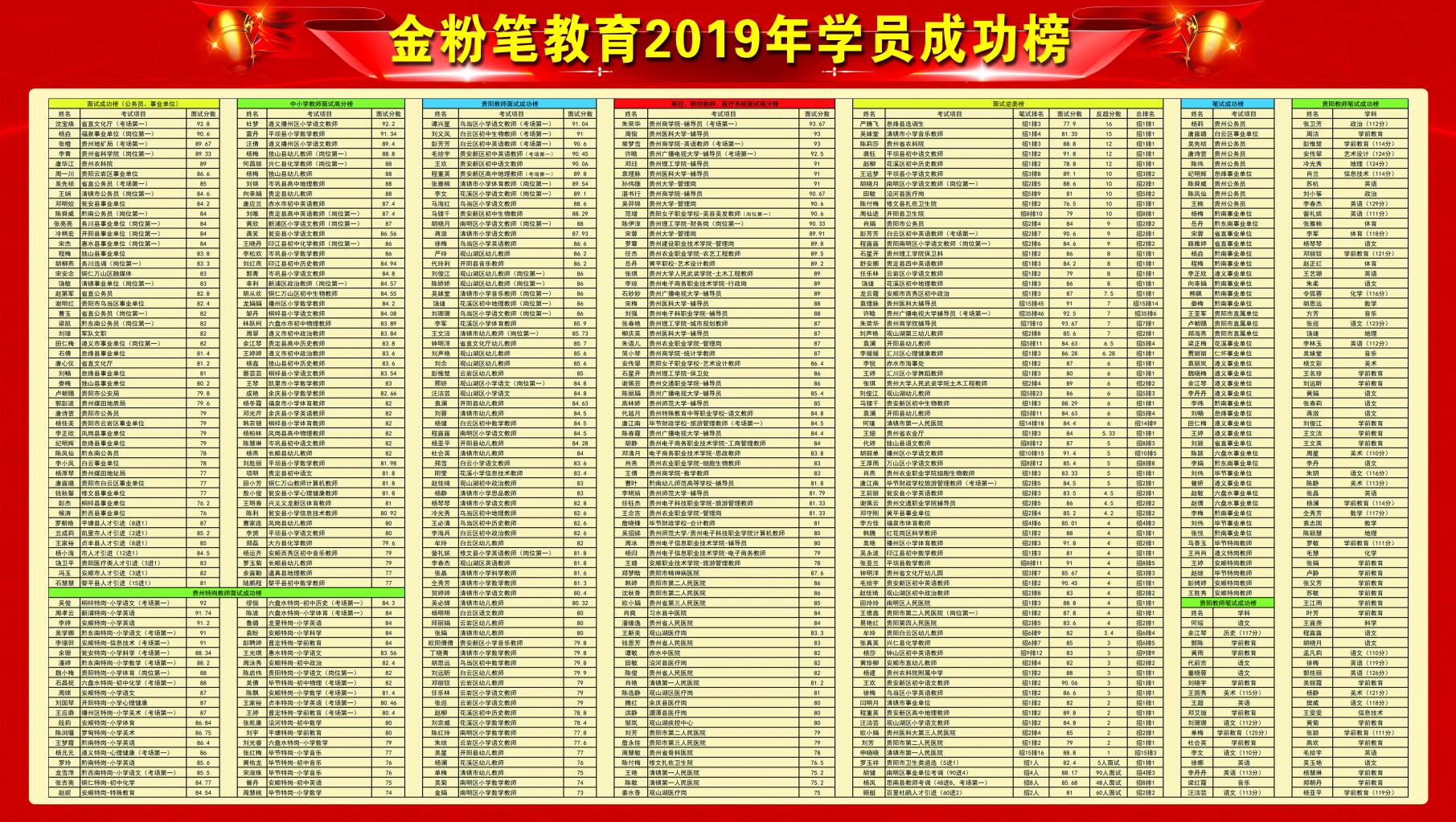 怎樣備考貴州2021下半年事業(yè)單位考試？